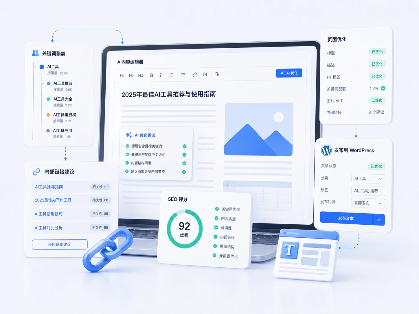 AI SEO内容系统页面优化示意图