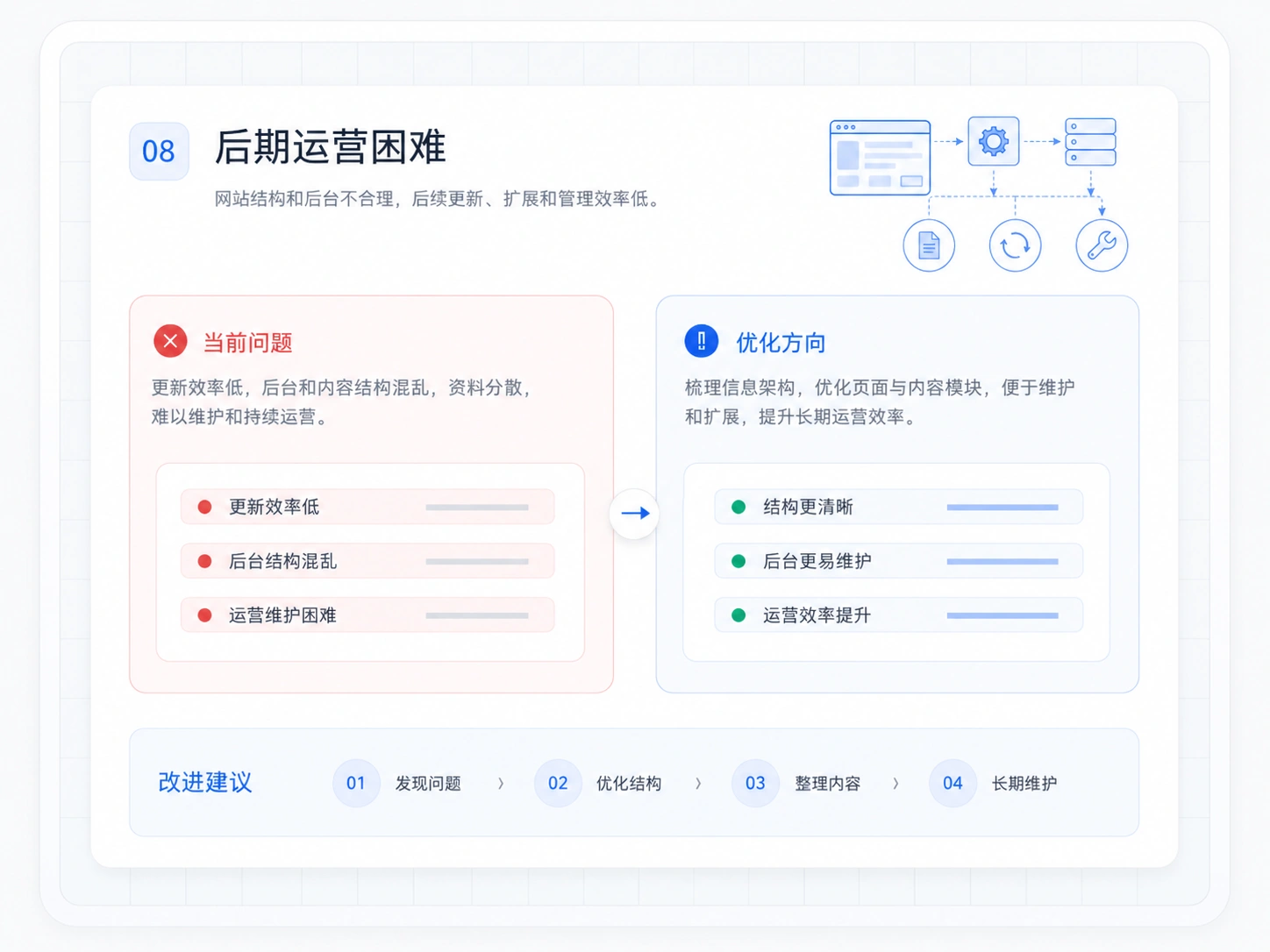 模板化严重网站诊断示意图