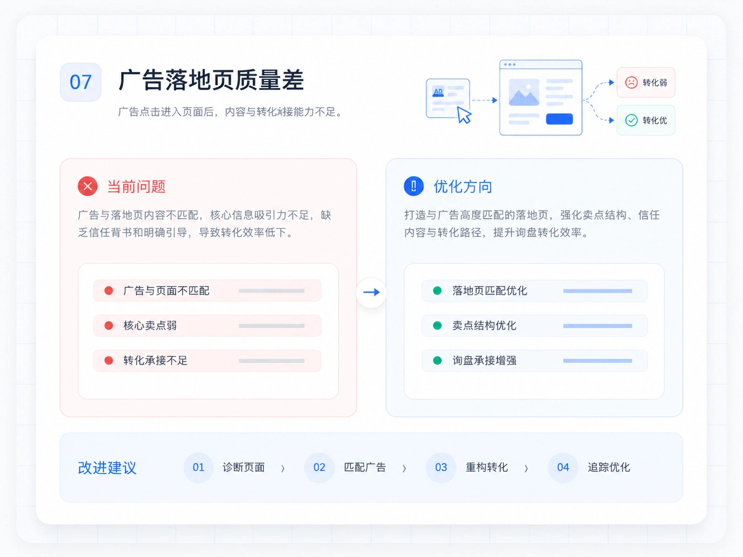 内容不专业网站诊断示意图