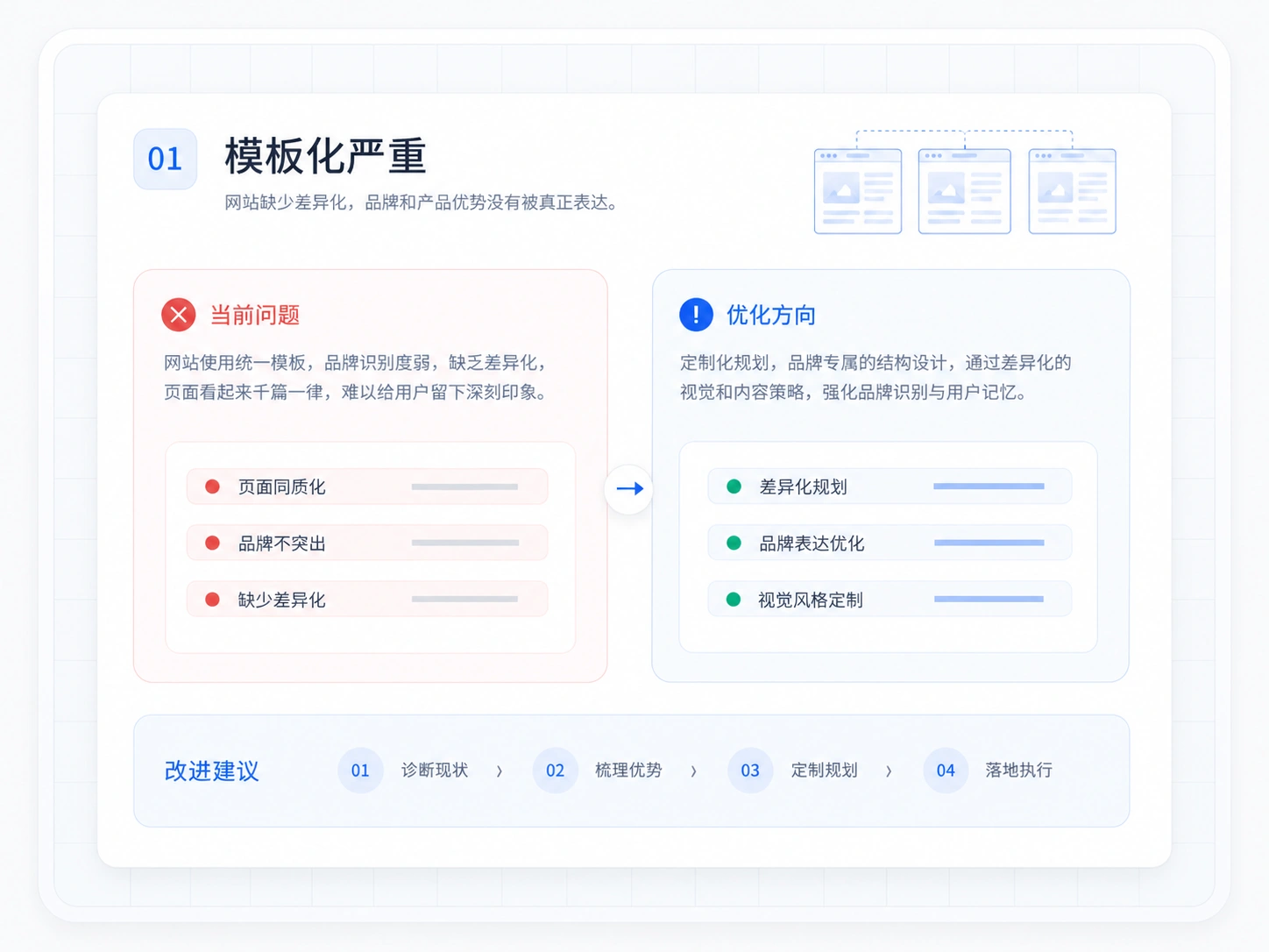 缺少转化路径网站诊断示意图
