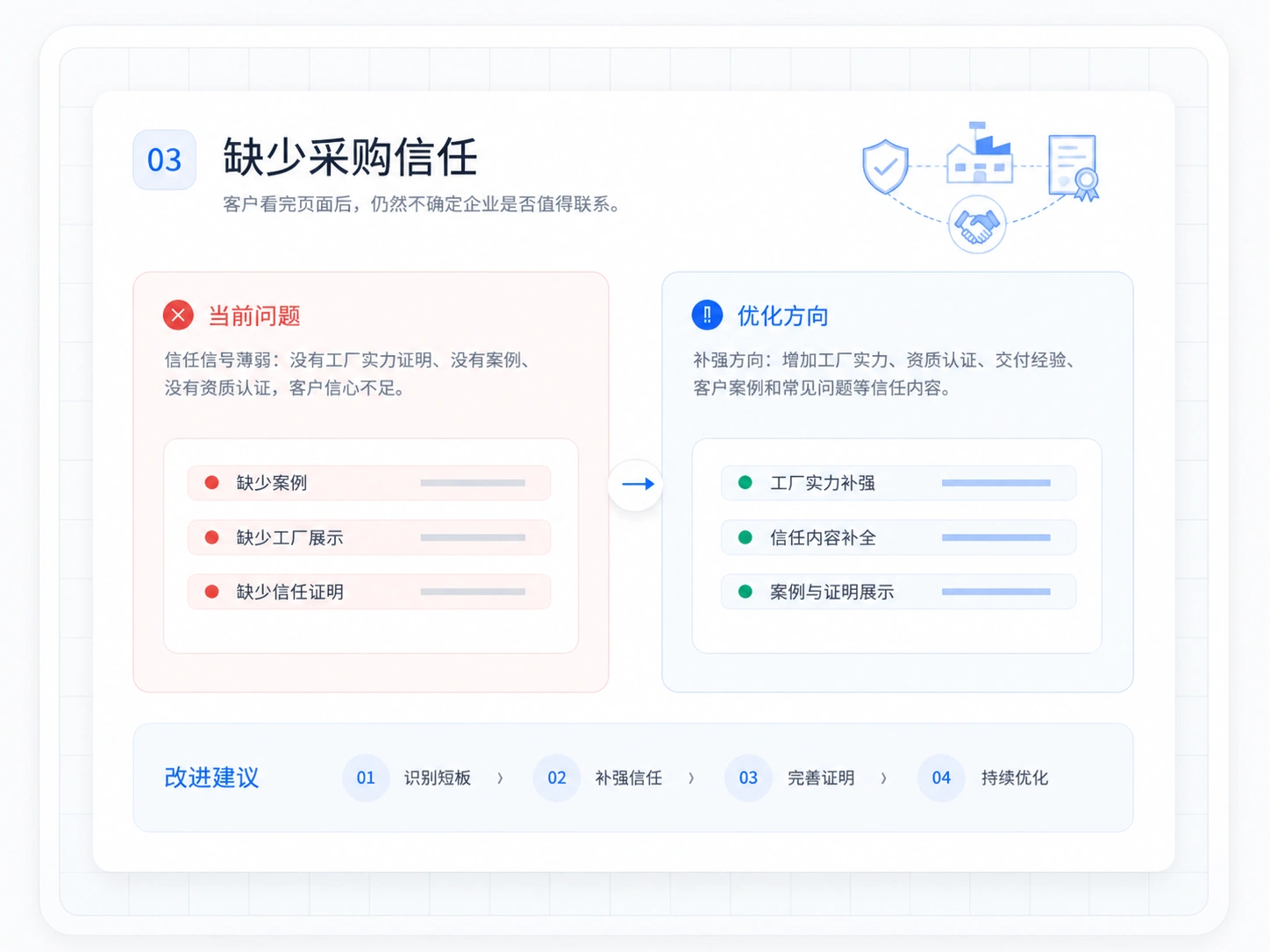 广告落地页质量差网站诊断示意图