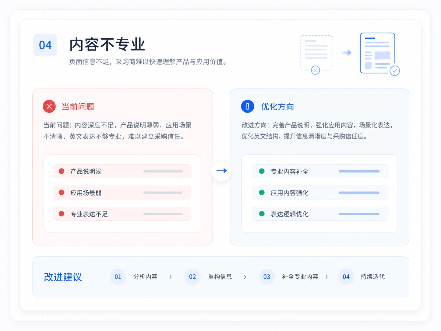 后期运营困难网站诊断示意图