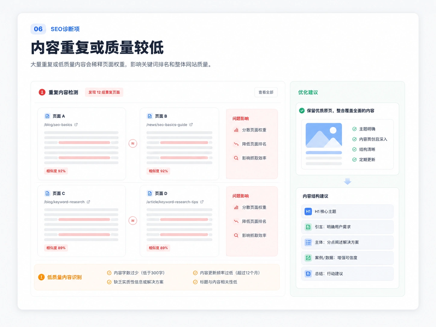 内容重复或质量较低SEO诊断示意图