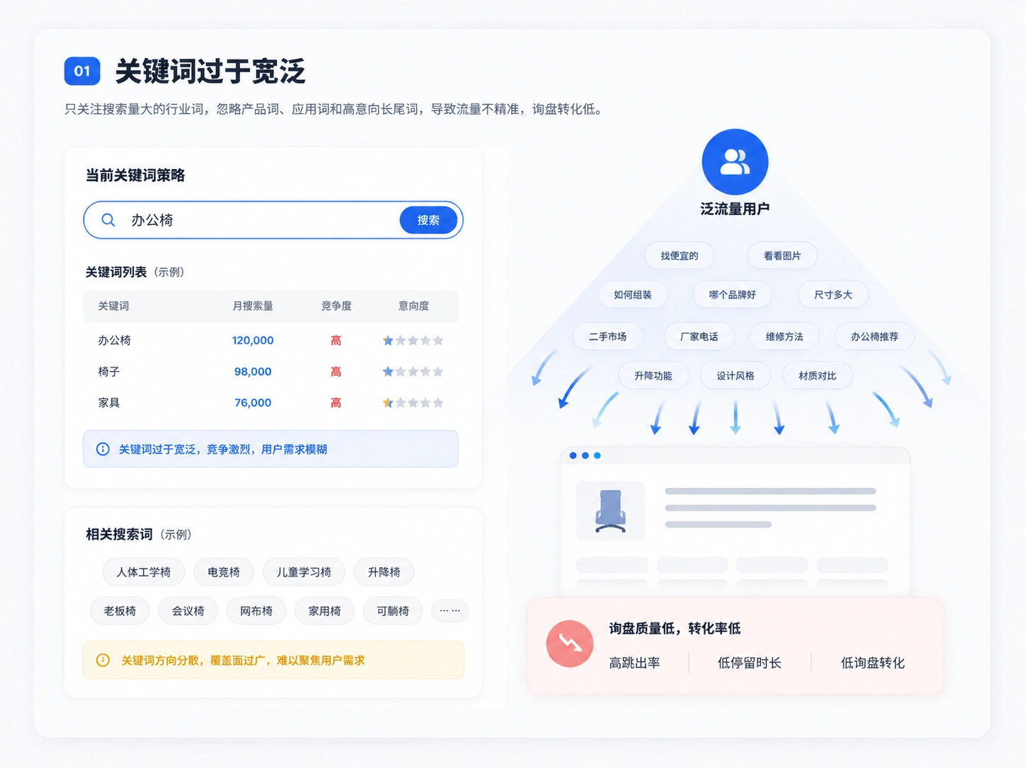 关键词过于宽泛SEO诊断示意图