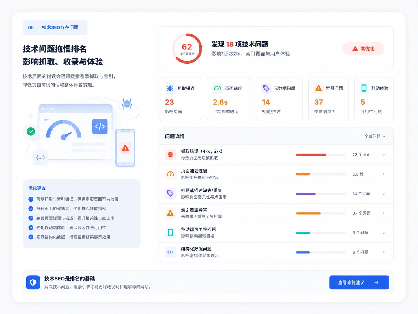 技术SEO存在问题诊断示意图