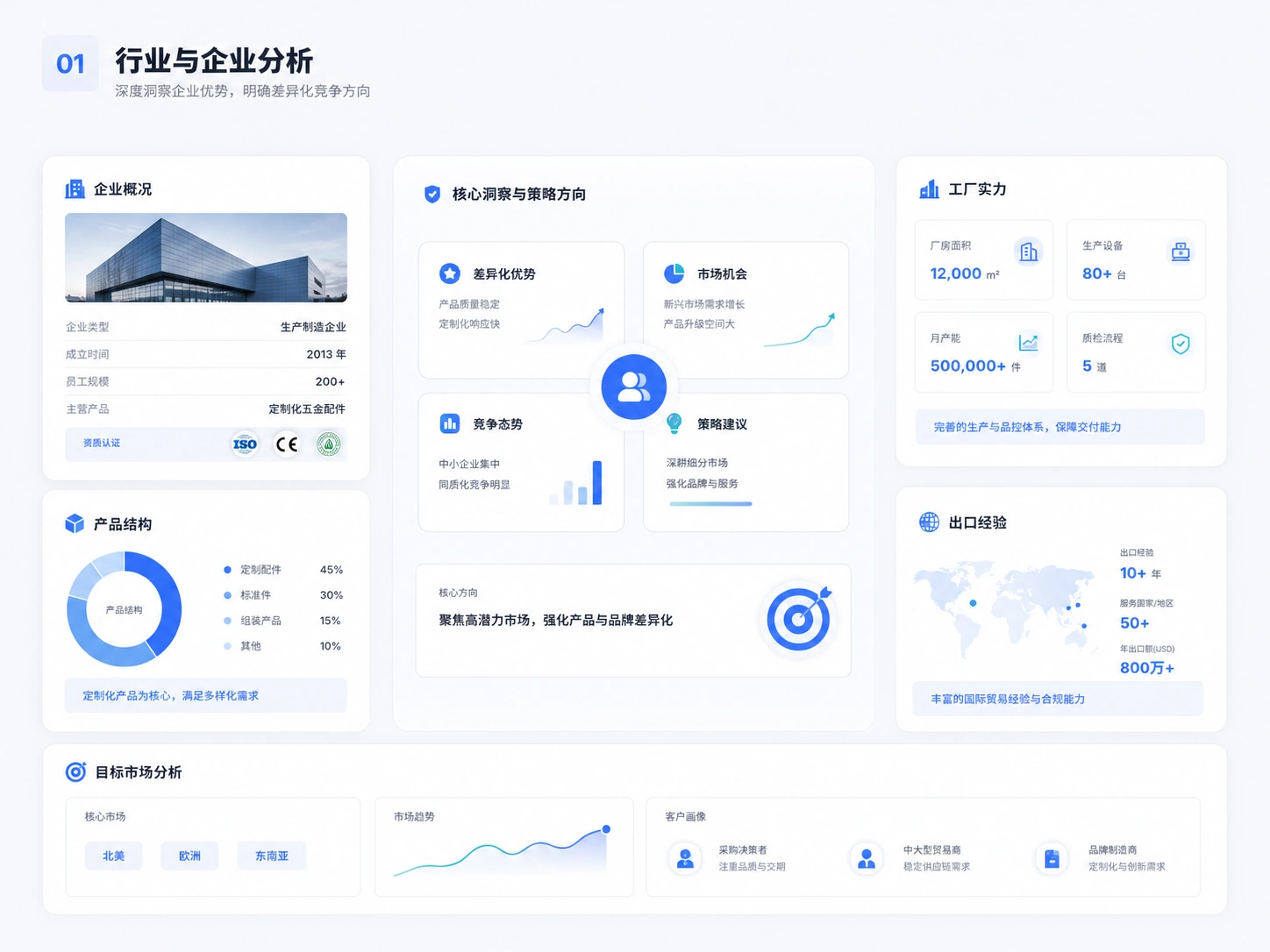 行业与企业分析服务界面示意图