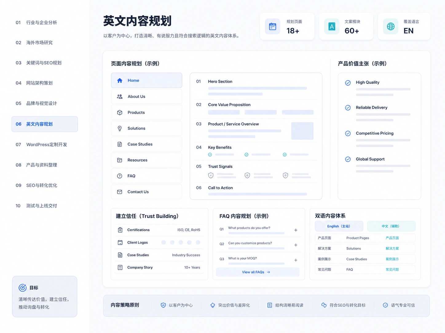 英文内容规划服务界面示意图