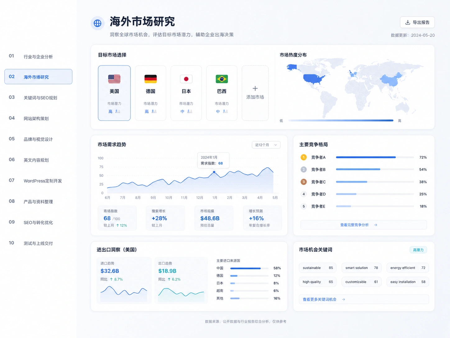 海外市场研究服务界面示意图