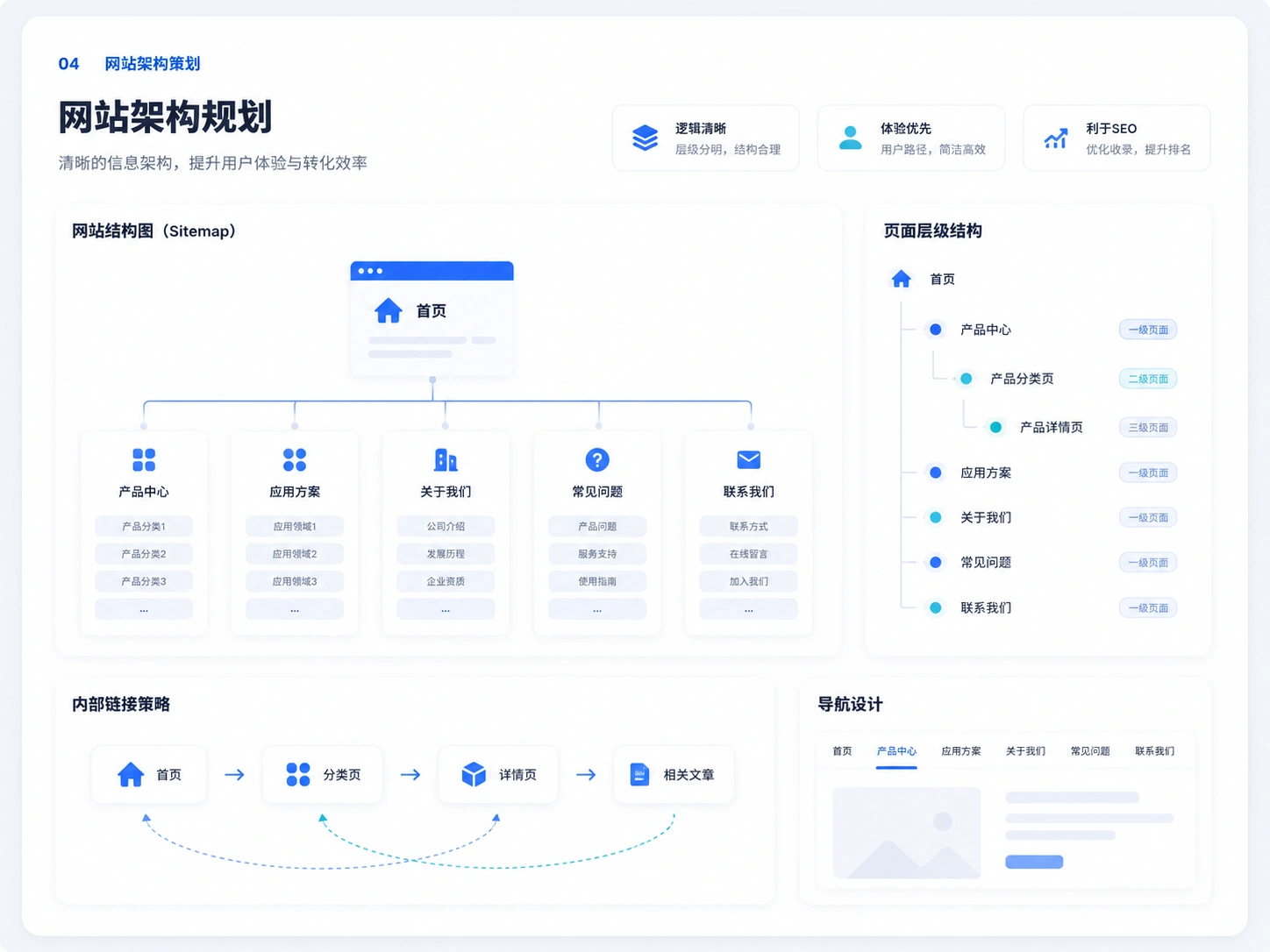 网站架构策划服务界面示意图