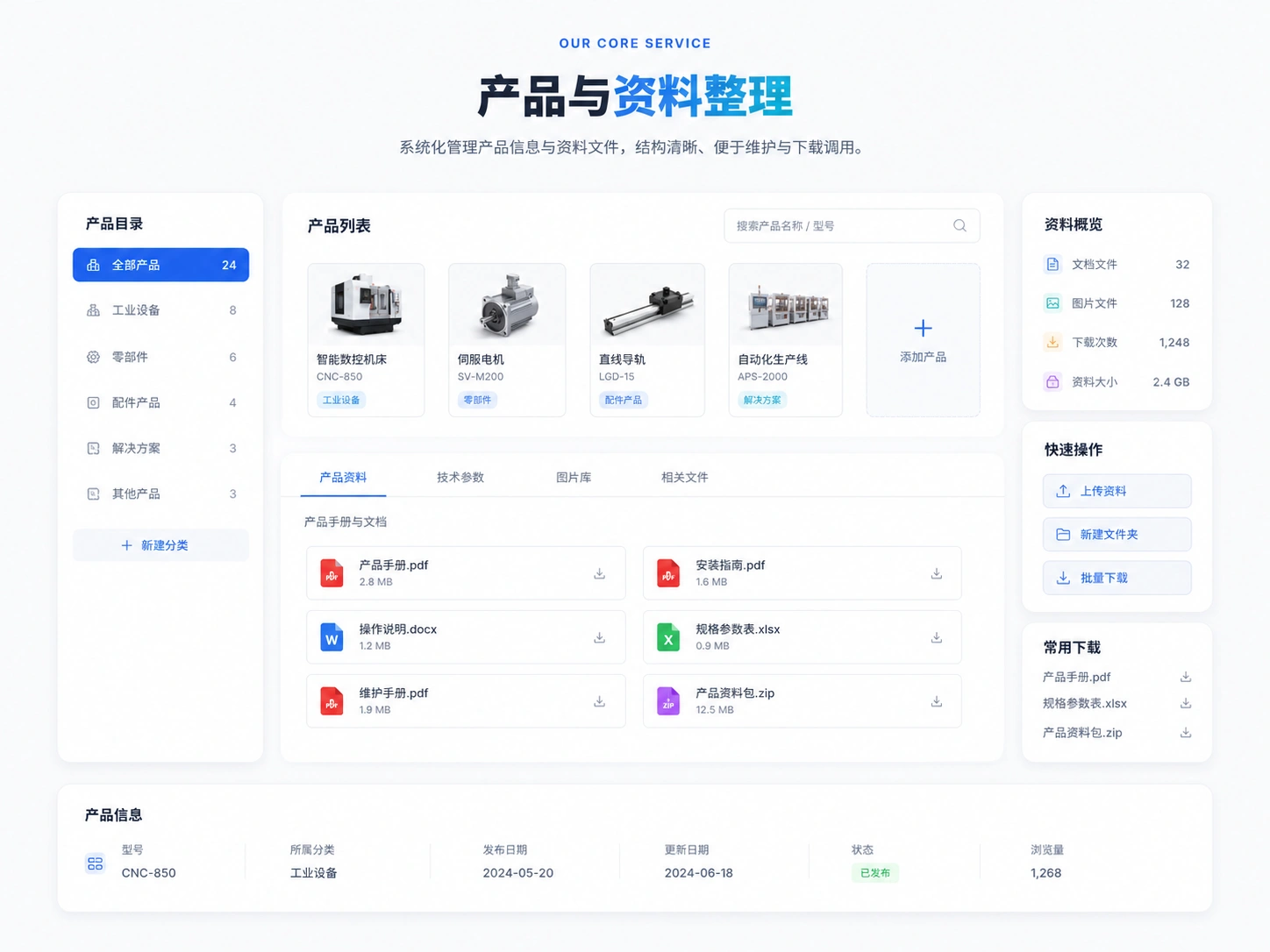 产品与资料整理服务界面示意图