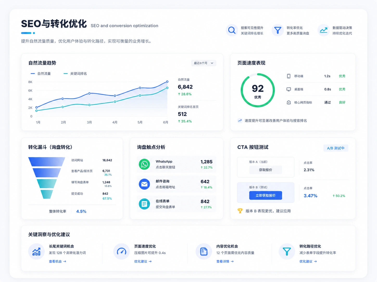 SEO与转化优化服务界面示意图